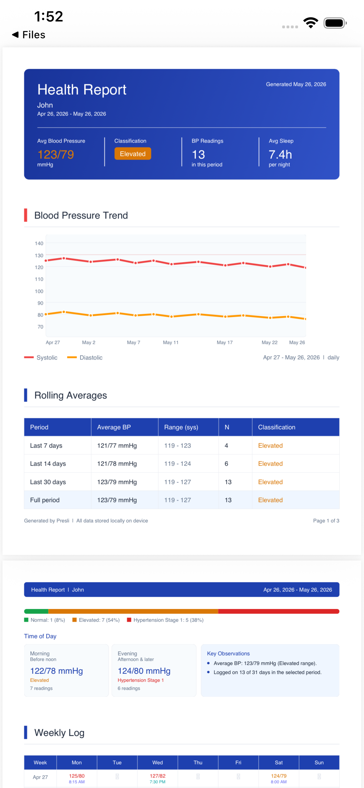 PDF health report
